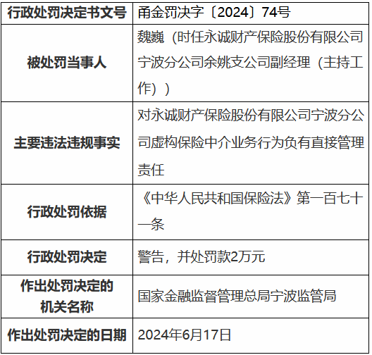 永诚财险宁波分公司被罚42万元：业务数据不真实 虚构保险中介业务
