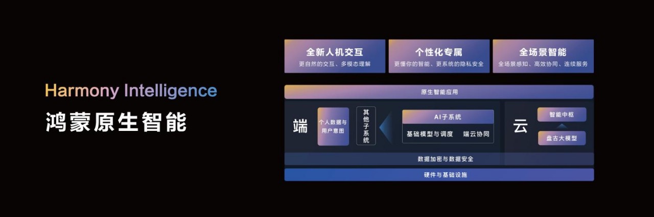 “纯血鸿蒙” 开放测试，华为AI打法浮出水面，余承东：加入鸿蒙正当时