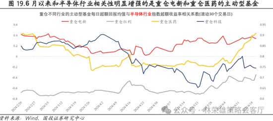 国投策略：重仓白酒的资金，流向哪里？