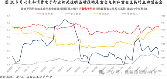 国投策略：重仓白酒的资金，流向哪里？