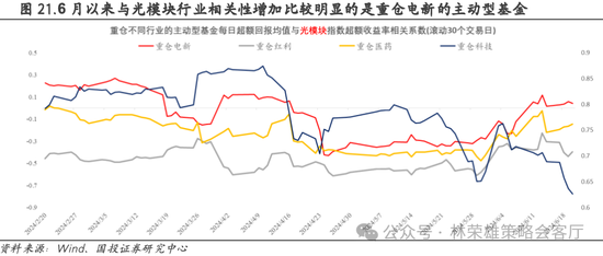 国投策略：重仓白酒的资金，流向哪里？
