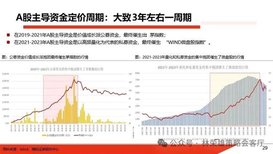 国投策略：重仓白酒的资金，流向哪里？