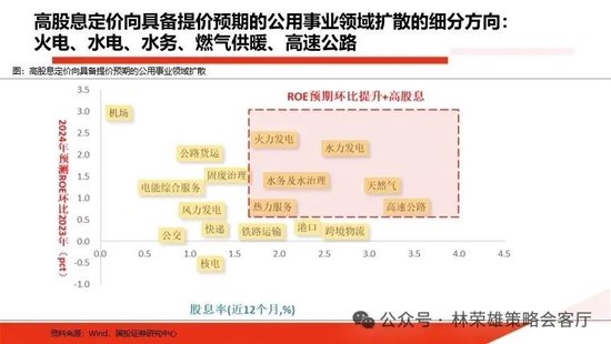 国投策略：重仓白酒的资金，流向哪里？