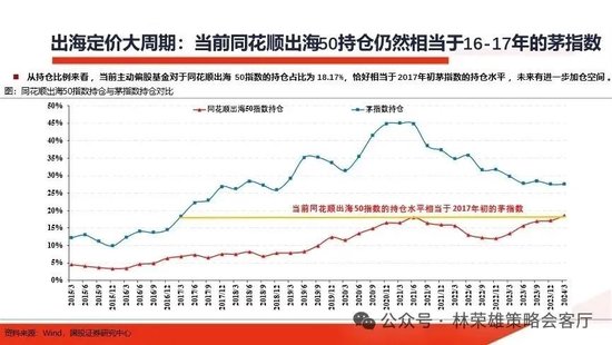 国投策略：重仓白酒的资金，流向哪里？
