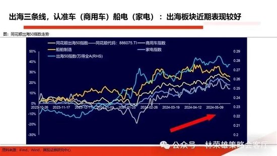 国投策略：重仓白酒的资金，流向哪里？