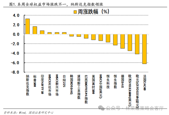 国投策略：重仓白酒的资金，流向哪里？