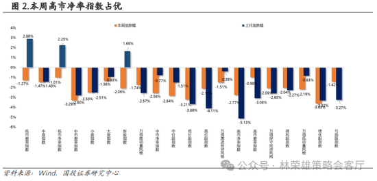国投策略：重仓白酒的资金，流向哪里？