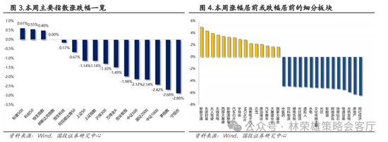 国投策略：重仓白酒的资金，流向哪里？