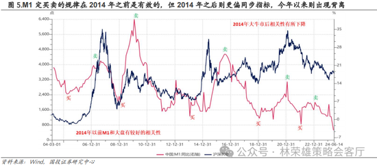 国投策略：重仓白酒的资金，流向哪里？
