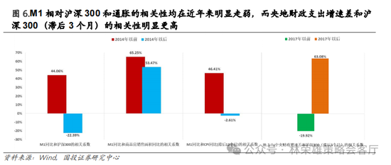 国投策略：重仓白酒的资金，流向哪里？