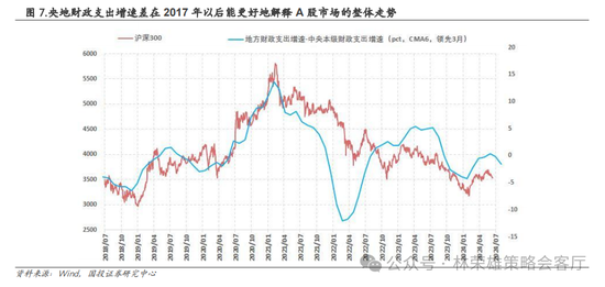 国投策略：重仓白酒的资金，流向哪里？