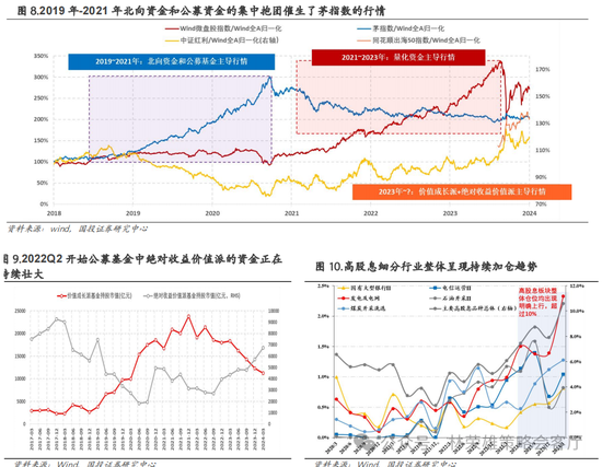 国投策略：重仓白酒的资金，流向哪里？