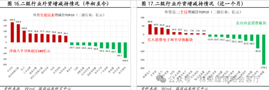 国投策略：重仓白酒的资金，流向哪里？