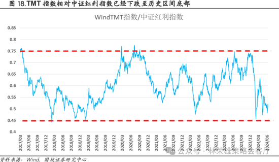 国投策略：重仓白酒的资金，流向哪里？