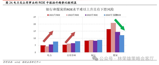 国投策略：重仓白酒的资金，流向哪里？