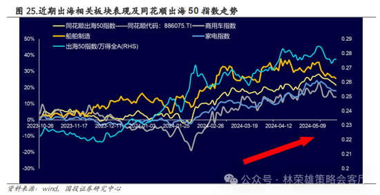 国投策略：重仓白酒的资金，流向哪里？