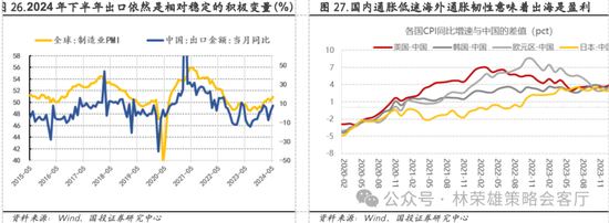 国投策略：重仓白酒的资金，流向哪里？