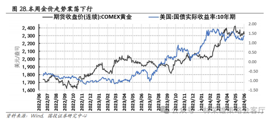 国投策略：重仓白酒的资金，流向哪里？