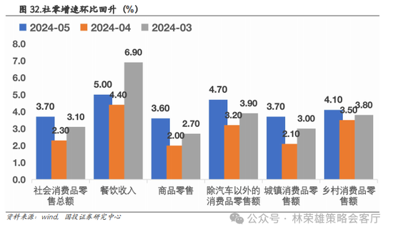 国投策略：重仓白酒的资金，流向哪里？