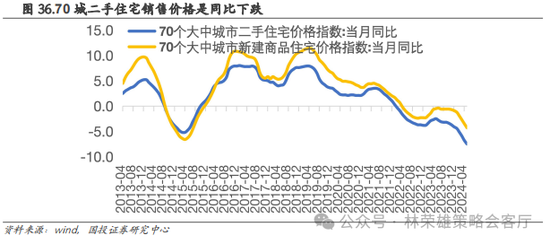 国投策略：重仓白酒的资金，流向哪里？
