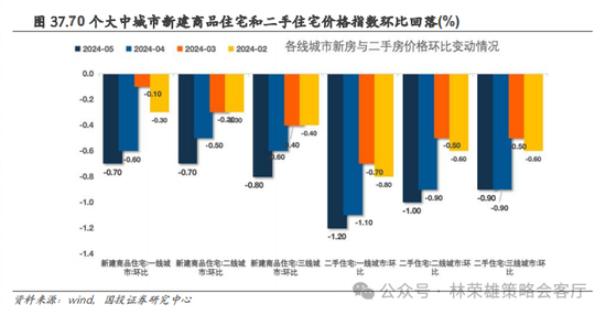 国投策略：重仓白酒的资金，流向哪里？