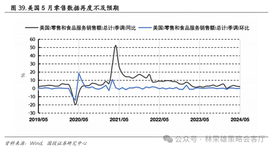 国投策略：重仓白酒的资金，流向哪里？