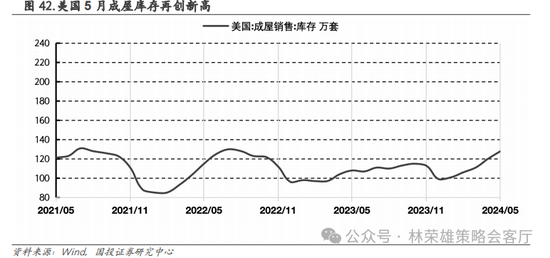 国投策略：重仓白酒的资金，流向哪里？