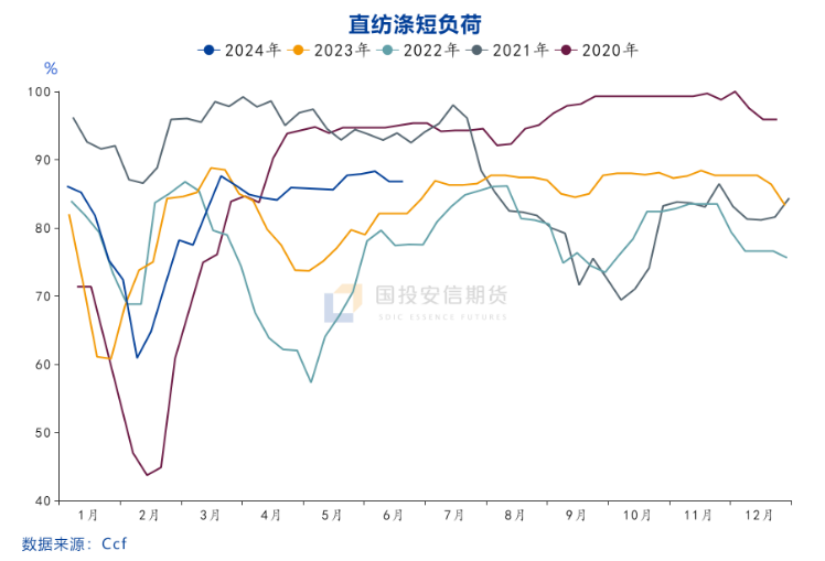 【国投安信|化工视点】短纤加工差能否挺住