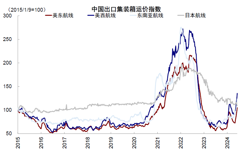 中金：美国大选如何影响政策与资产