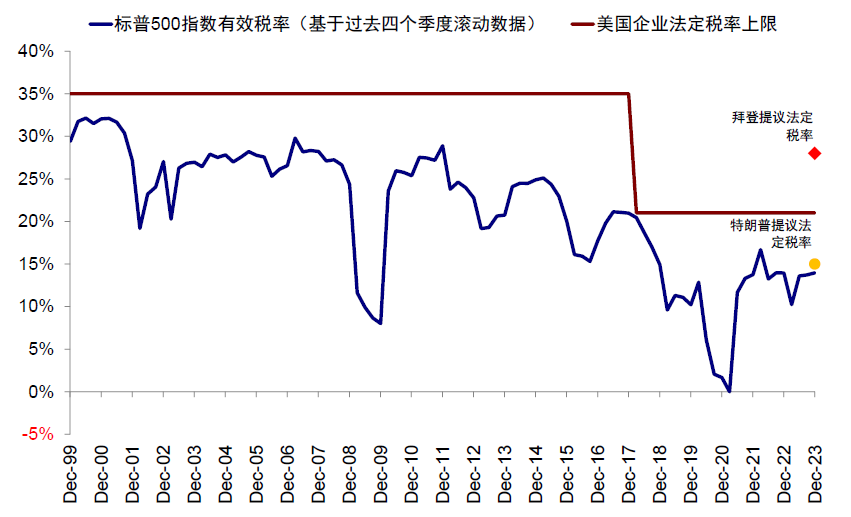 中金：美国大选如何影响政策与资产