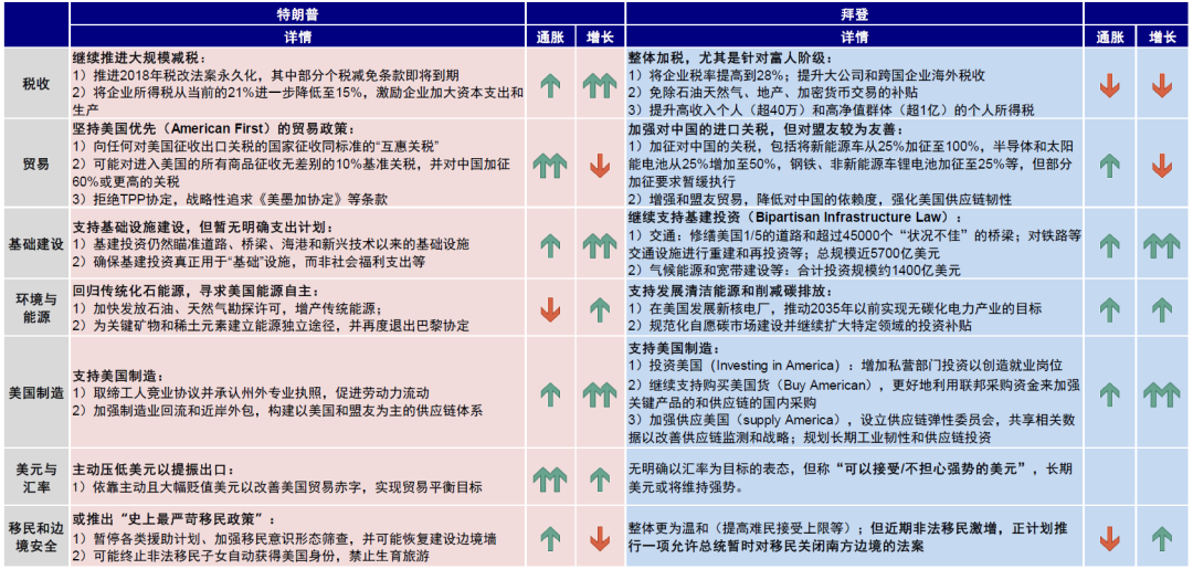 中金：美国大选如何影响政策与资产