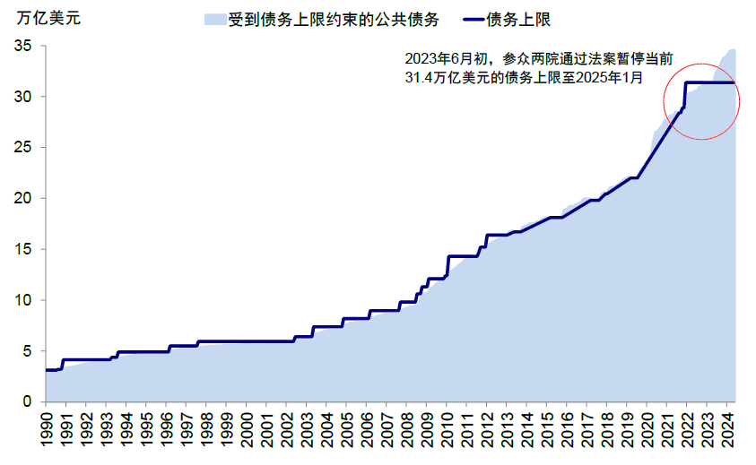 中金：美国大选如何影响政策与资产