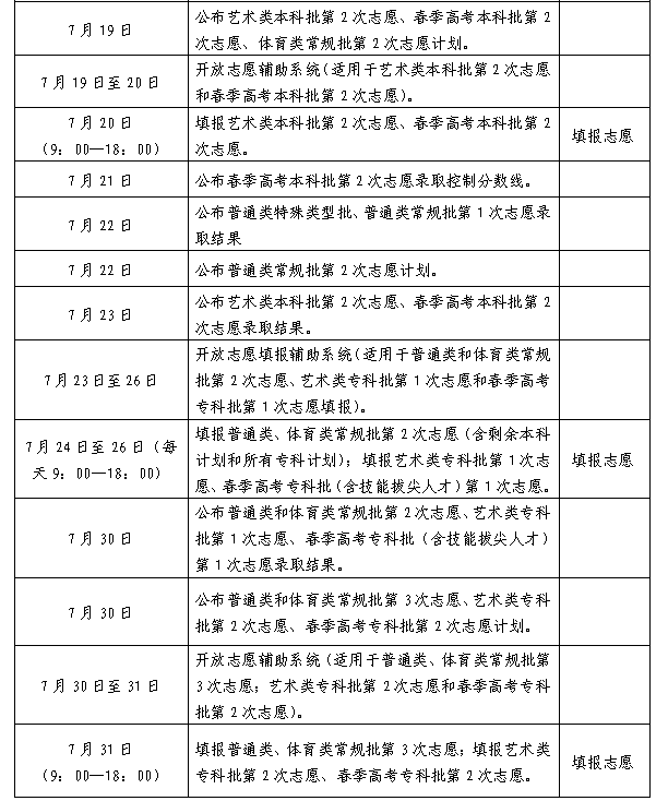 山东高考成绩今天发布！分数线、录取工作安排......附最新分数线汇总→