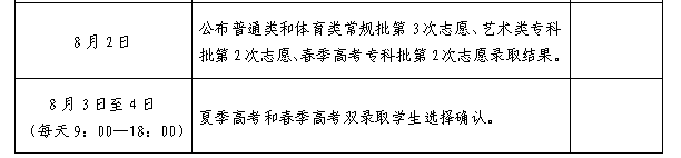 山东高考成绩今天发布！分数线、录取工作安排......附最新分数线汇总→