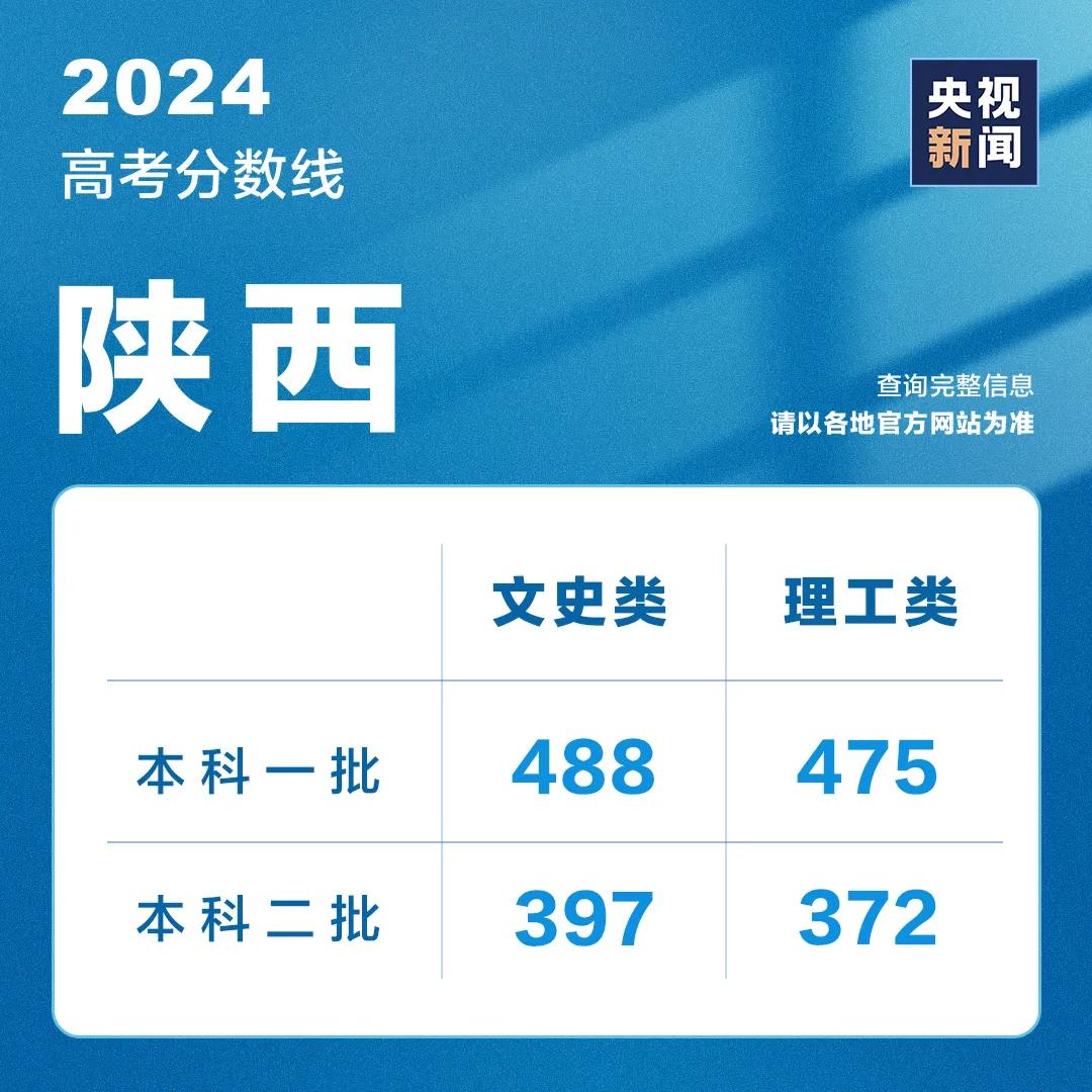 山东高考成绩今天发布！分数线、录取工作安排......附最新分数线汇总→