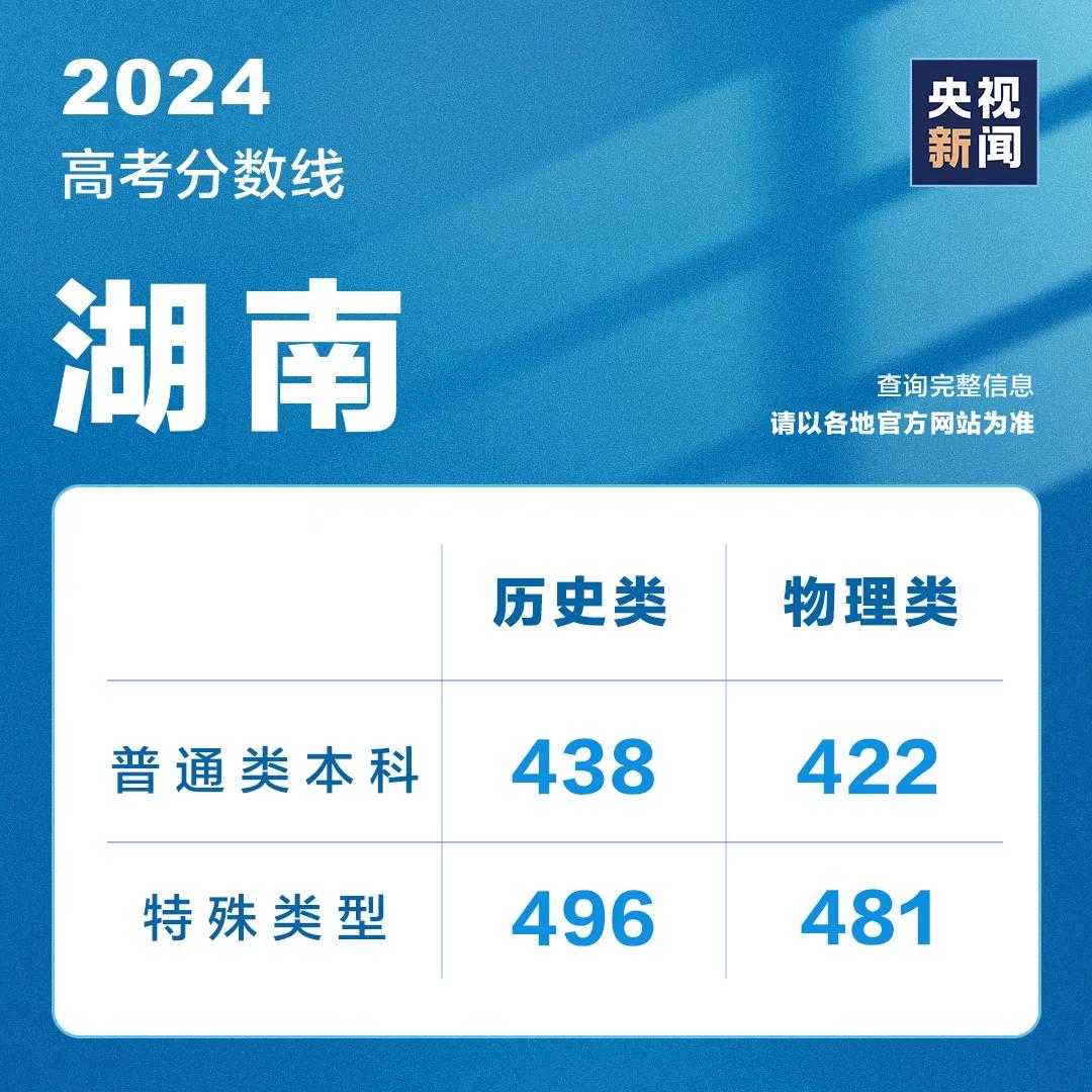 山东高考成绩今天发布！分数线、录取工作安排......附最新分数线汇总→