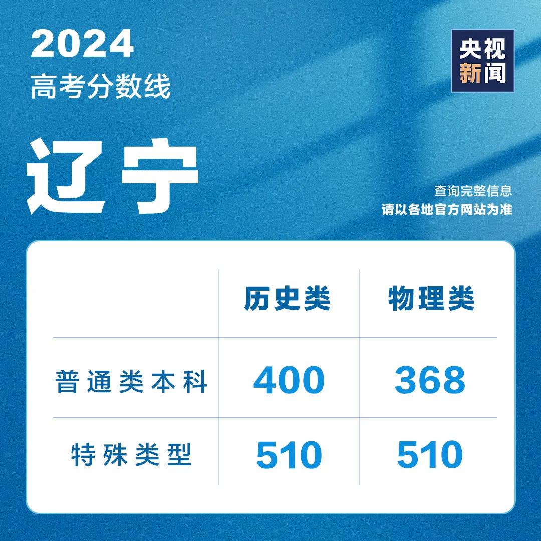山东高考成绩今天发布！分数线、录取工作安排......附最新分数线汇总→