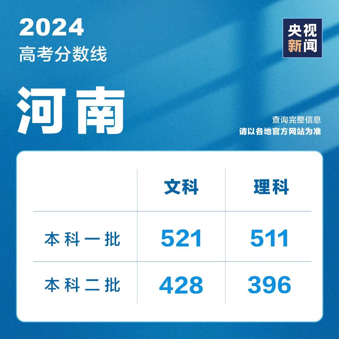 山东高考成绩今天发布！分数线、录取工作安排......附最新分数线汇总→