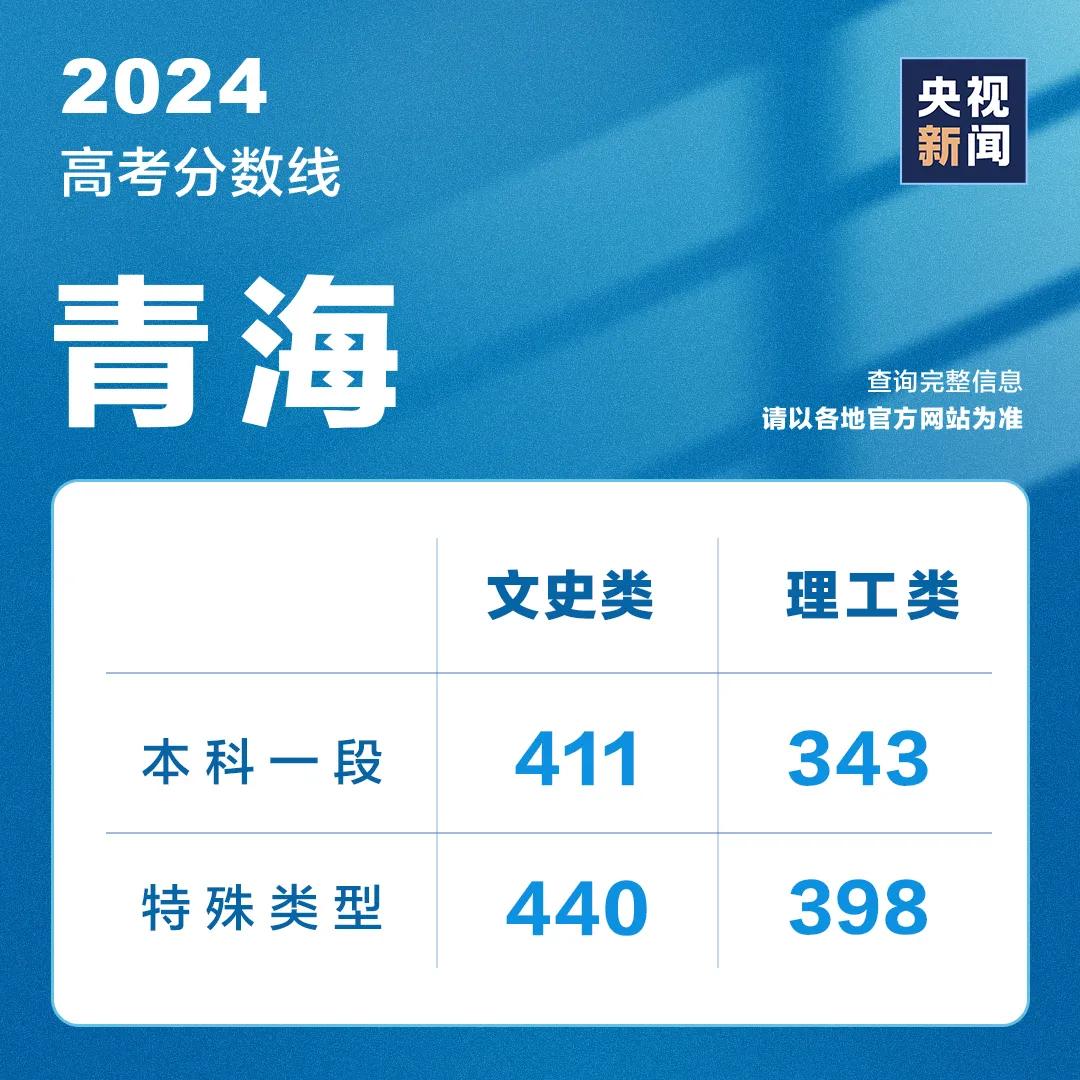 山东高考成绩今天发布！分数线、录取工作安排......附最新分数线汇总→