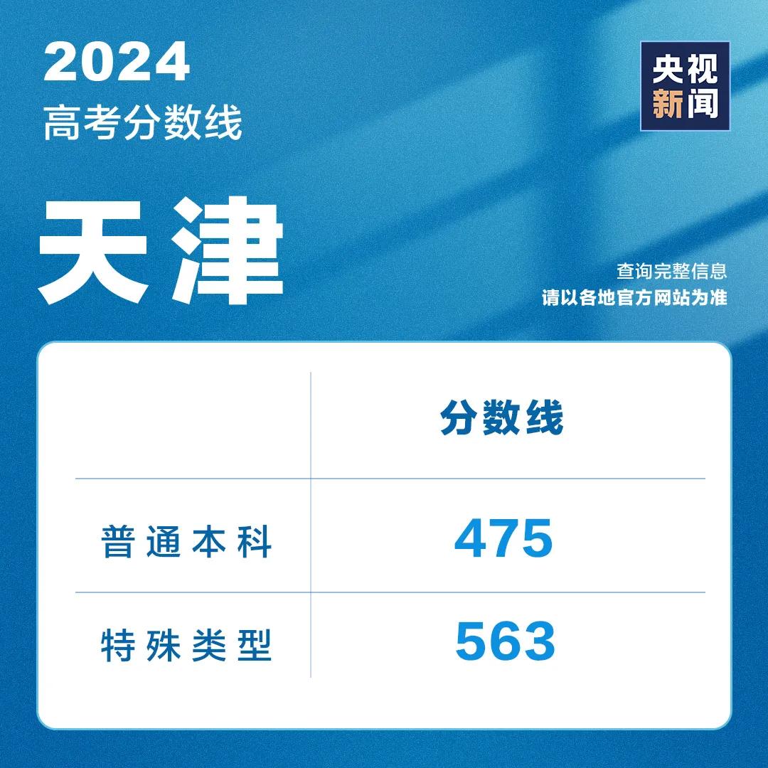 山东高考成绩今天发布！分数线、录取工作安排......附最新分数线汇总→