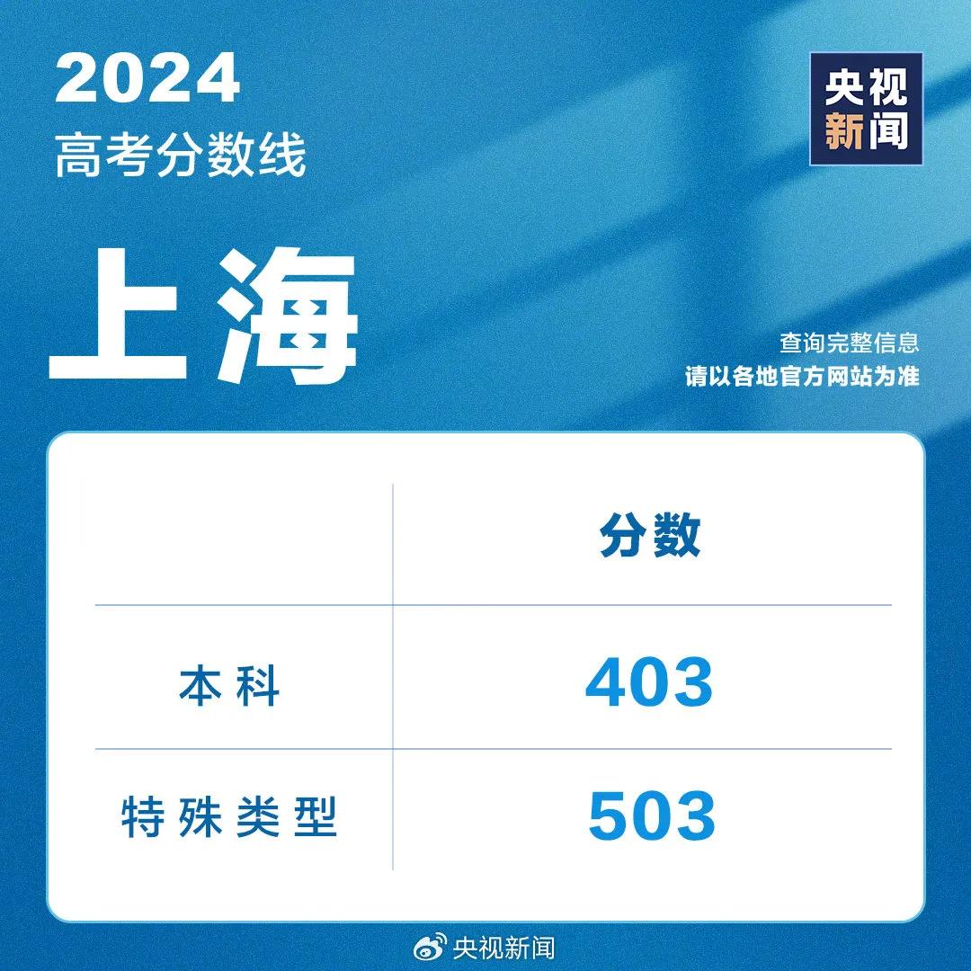 山东高考成绩今天发布！分数线、录取工作安排......附最新分数线汇总→