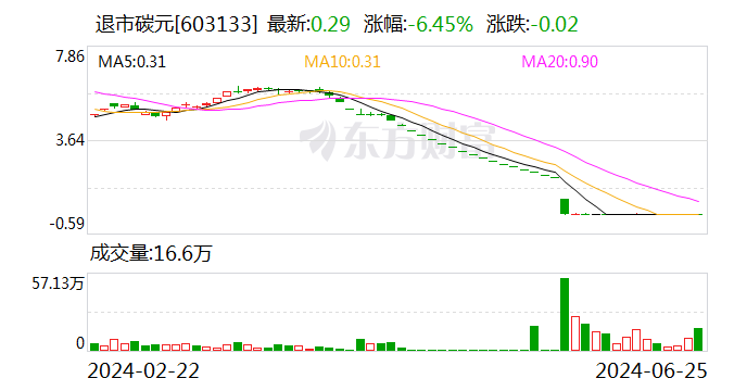 又一例！退市前 通报批评