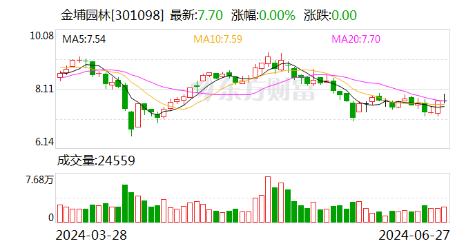 金埔园林：联合体中标1.25亿元燃气管道改造项目