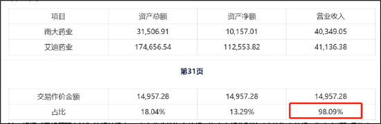 艾迪药业