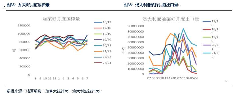 【粕类半年报】粕类市场驱动有限 交易主线或为预期差