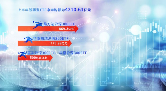 上半年超4000亿元资金涌入股票型ETF