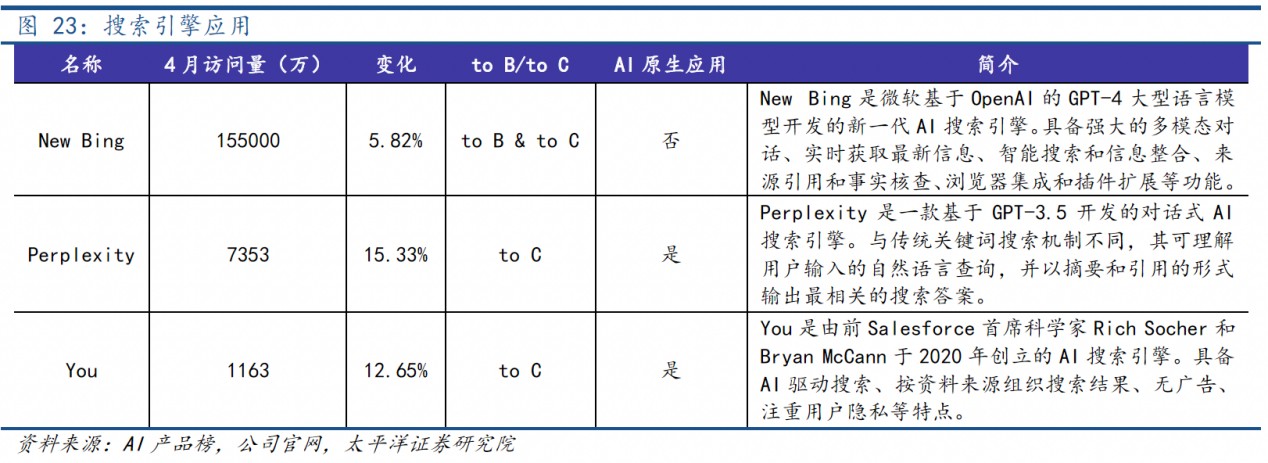 抢滩AI时代的“新大陆”，知乎（02390,ZH.US）发布“知乎直答”强势挺进AI搜索蓝海