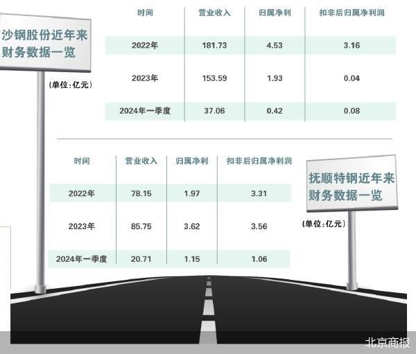 告别沈文荣 千亿沙钢进入“二代时间”