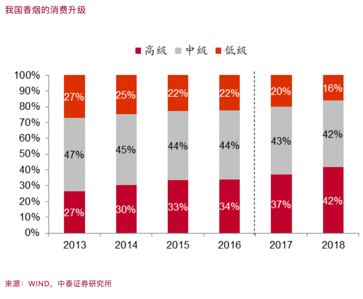 李迅雷：高端白酒与房地产周期紧密相关，价格走弱三年前已现端倪