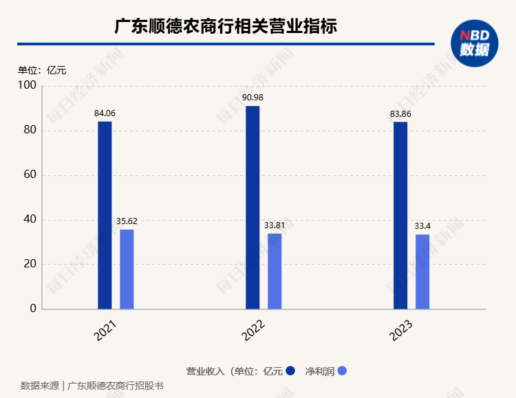 2家银行更新披露招股书1家银行撤回上市申请 A股排队上市银行已缩减至7家
